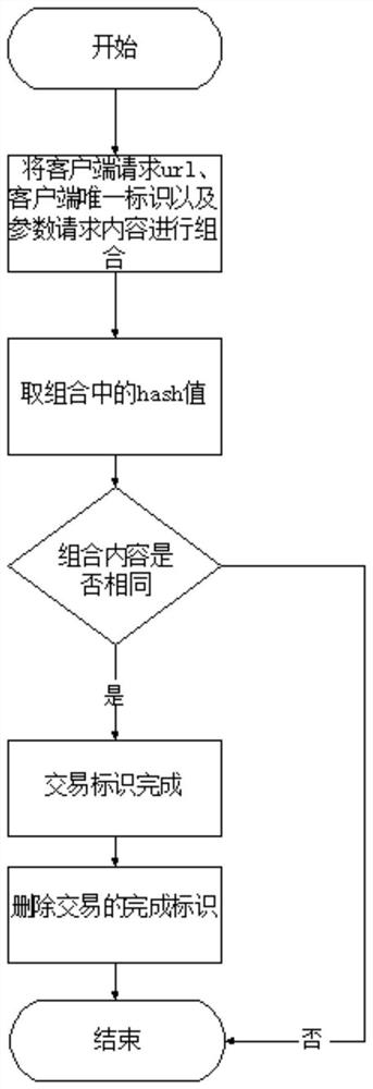 Long-link internet service multi-mode security verification code technology