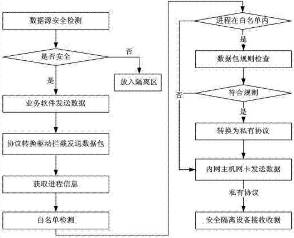 Distributed network isolating system and method