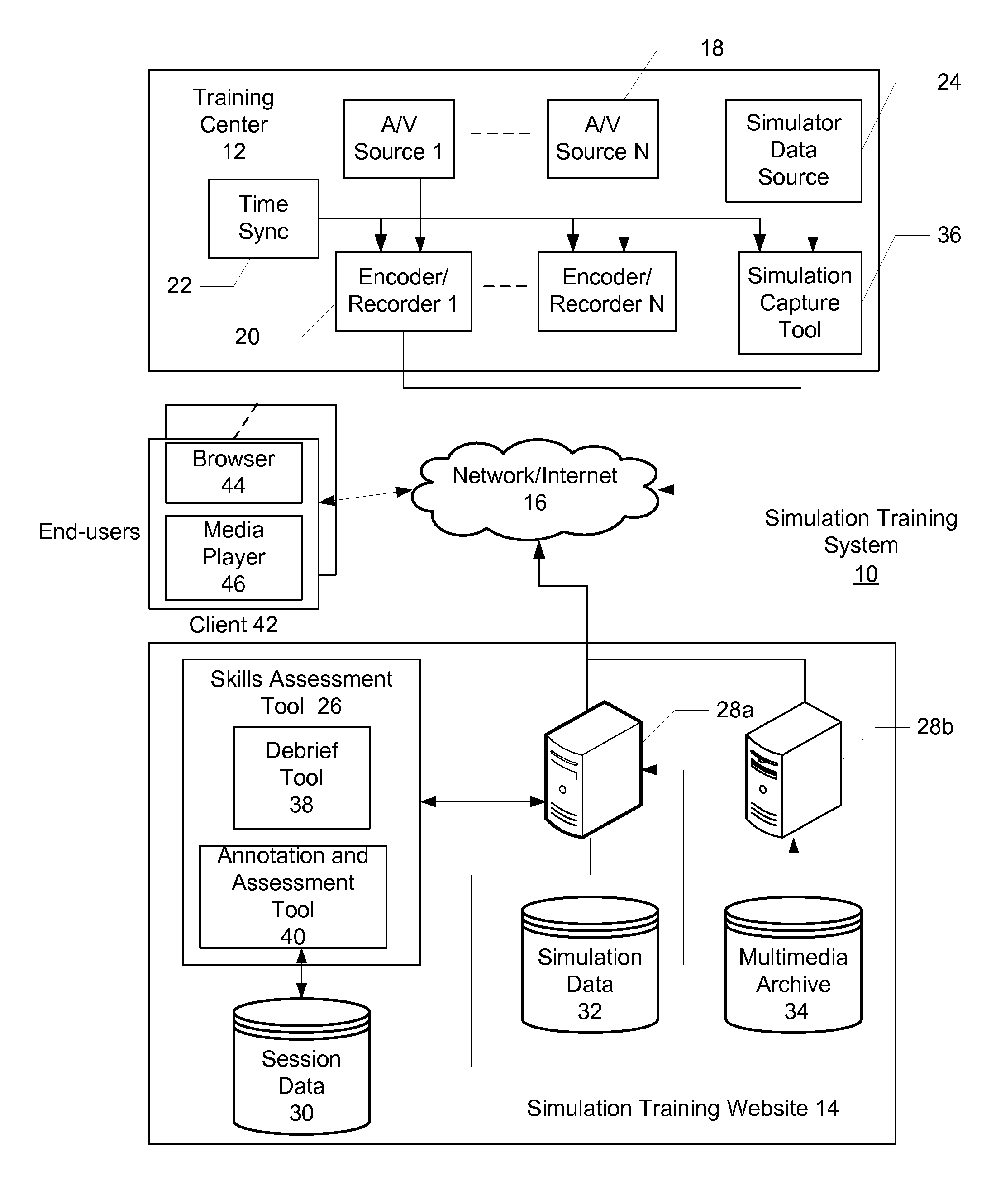 Synchronous multi-media recording and playback with end user control of time, data, and event visualization for playback control over a network