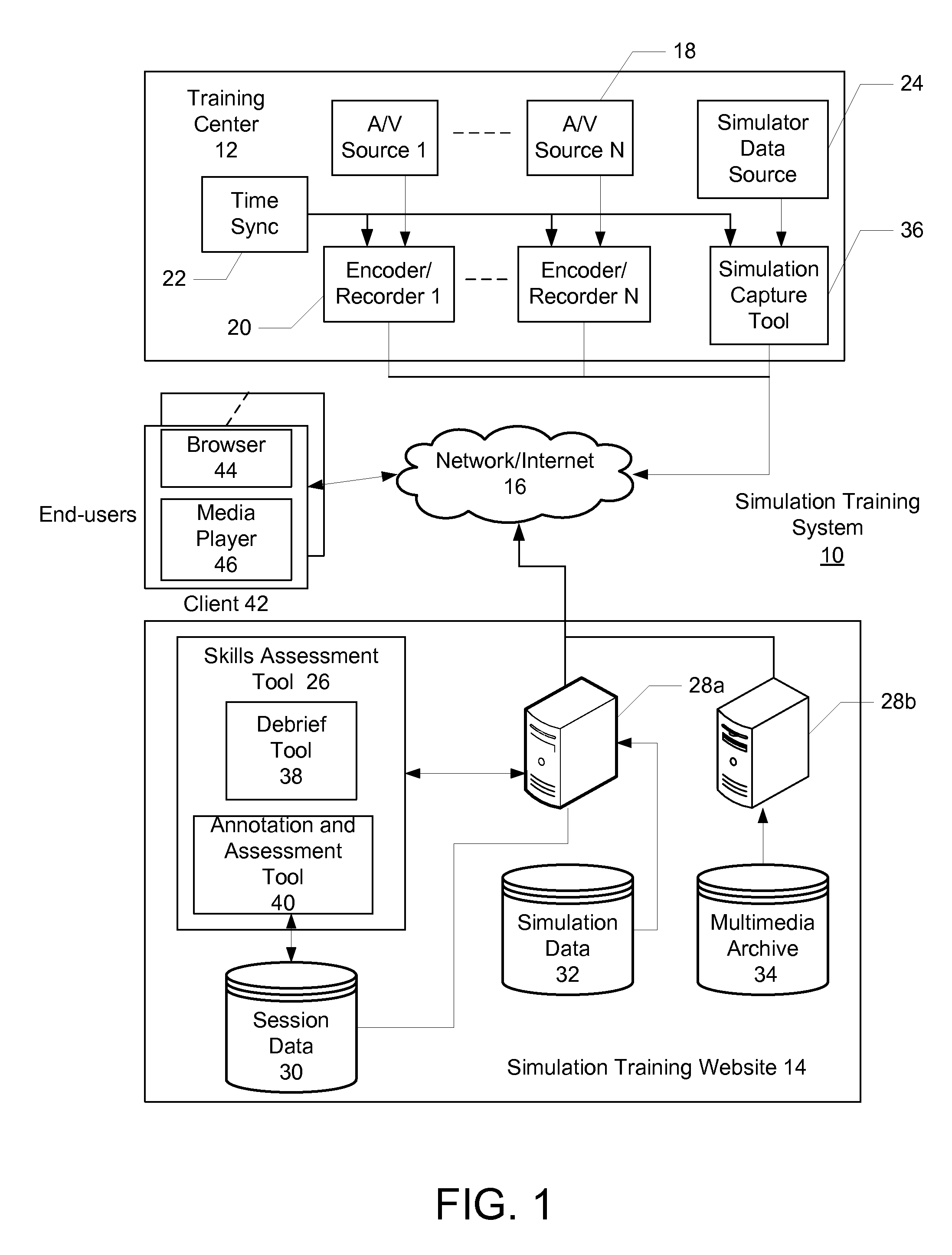 Synchronous multi-media recording and playback with end user control of time, data, and event visualization for playback control over a network