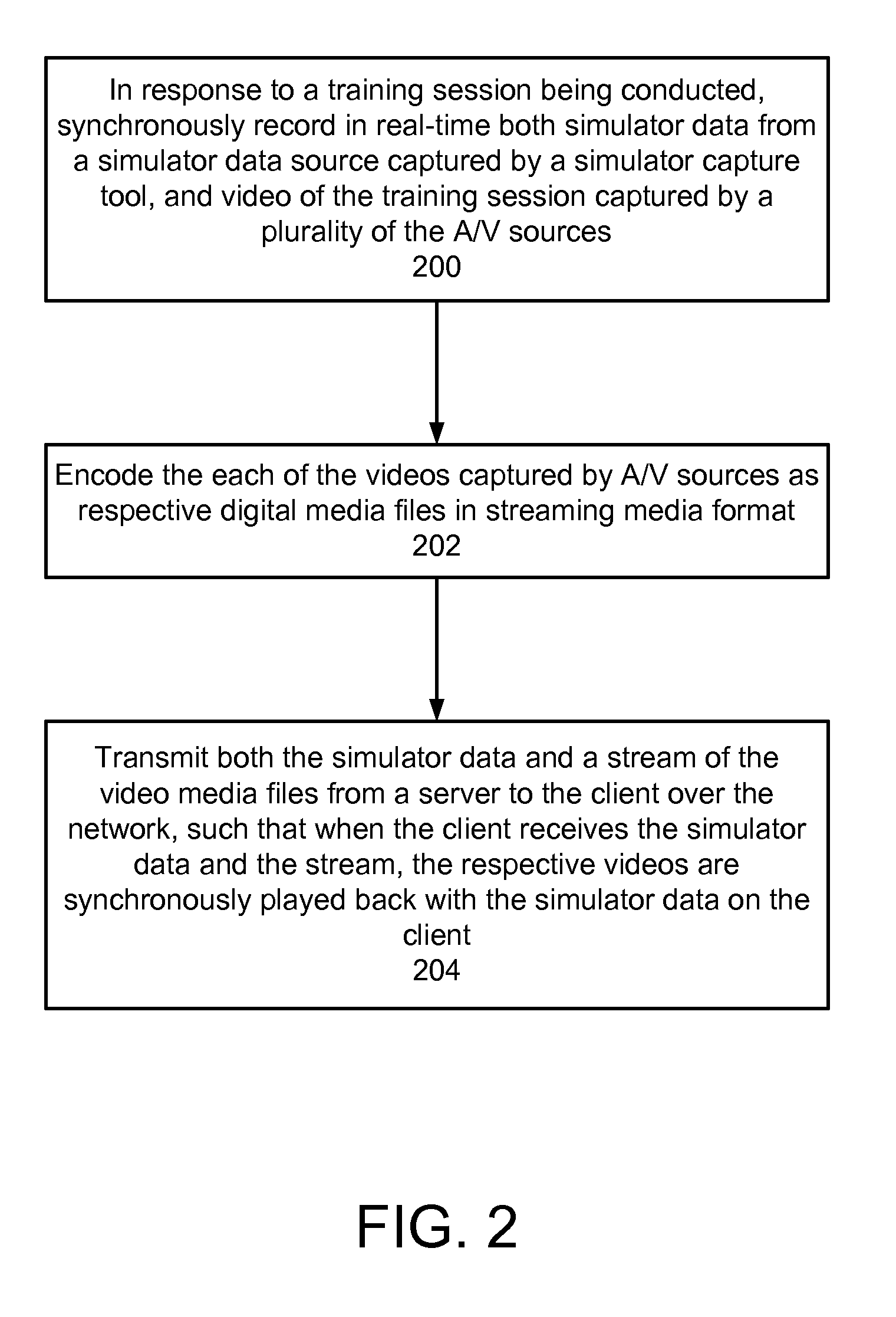 Synchronous multi-media recording and playback with end user control of time, data, and event visualization for playback control over a network