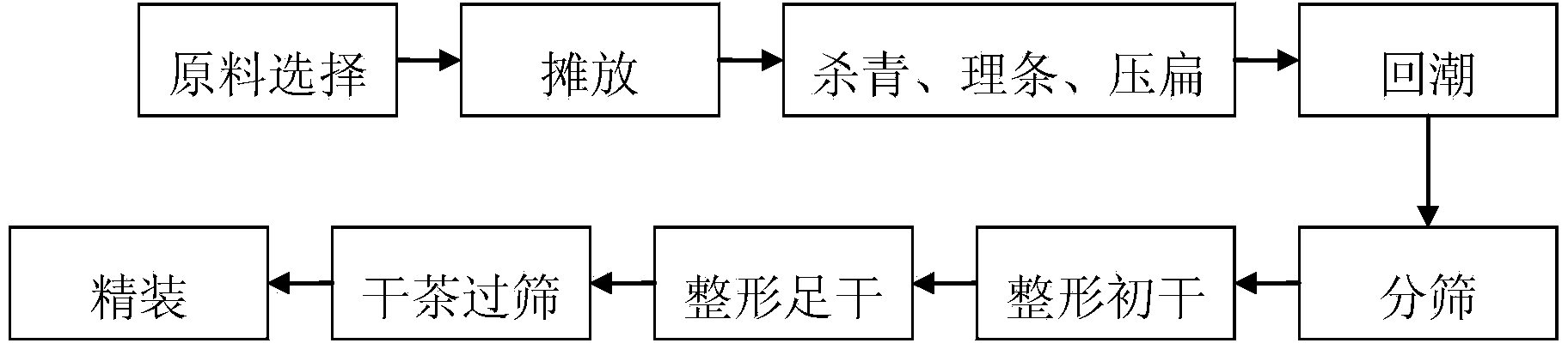 Producing and processing method of high mountain tea