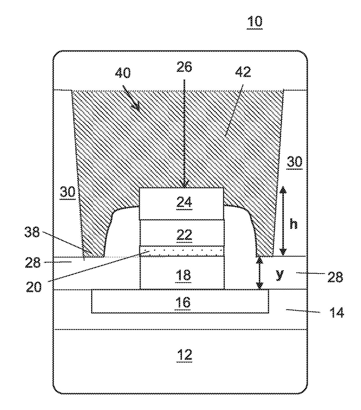 Enhanced coercivity in MTJ devices by contact depth control