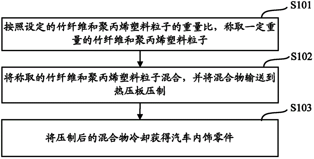 Automobile part and preparation method thereof