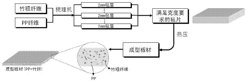 Automobile part and preparation method thereof