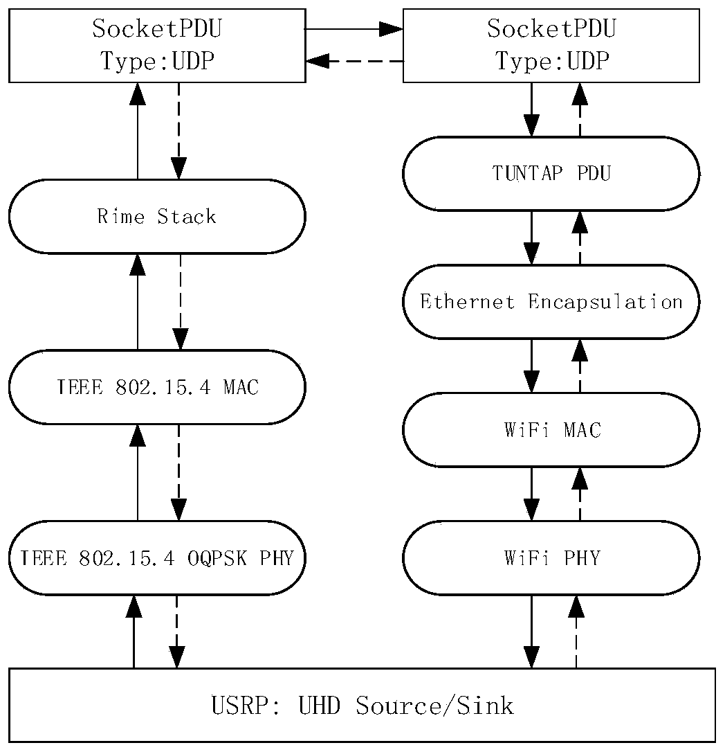 ZigBee and WiFi networking communication cognitive anti-interference method