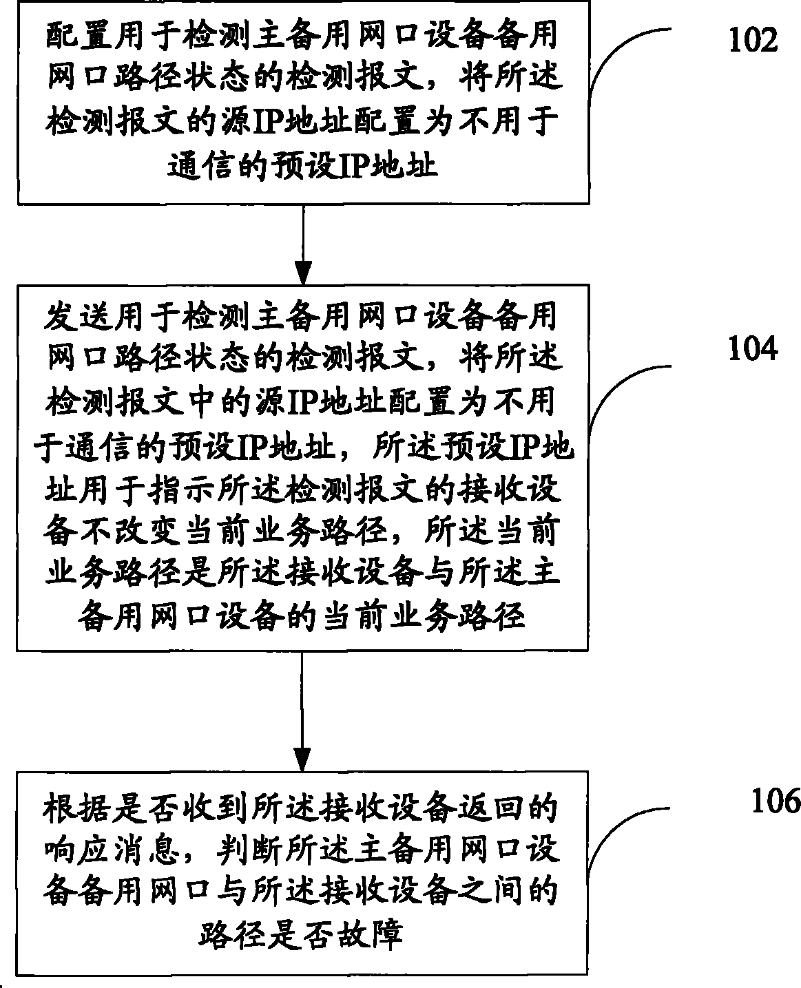 Route condition detecting method, device and system