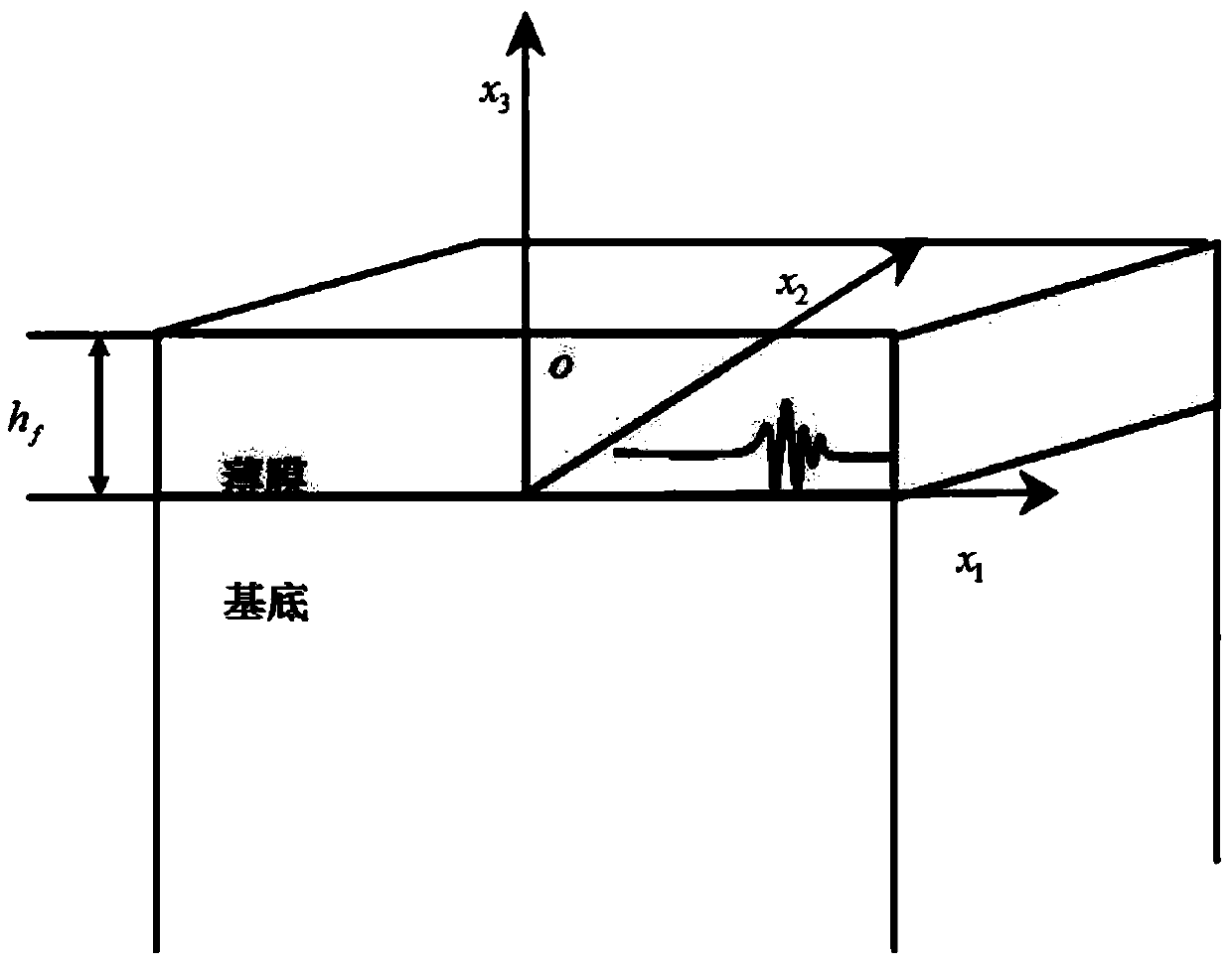 Method for optimizing laser nondestructive characterized Youngs modulus of membrane