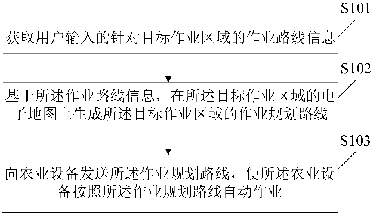 Operation planning method and device of agricultural equipment and electronic device