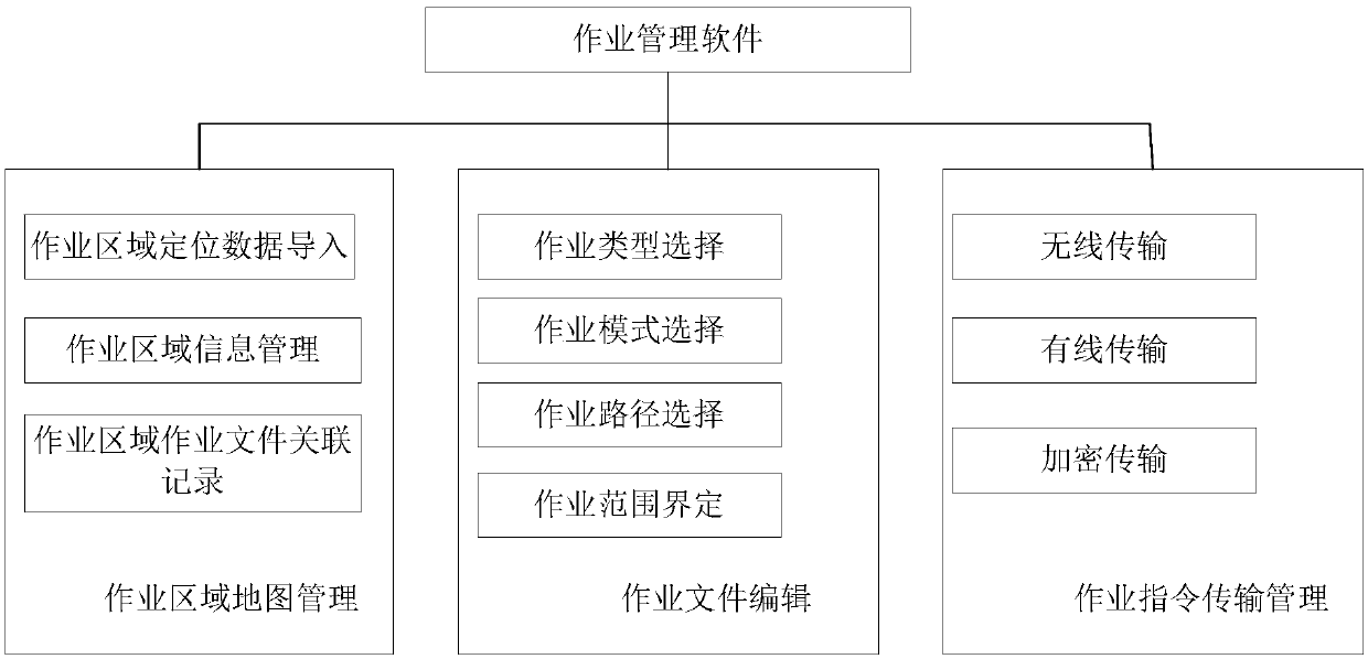 Operation planning method and device of agricultural equipment and electronic device