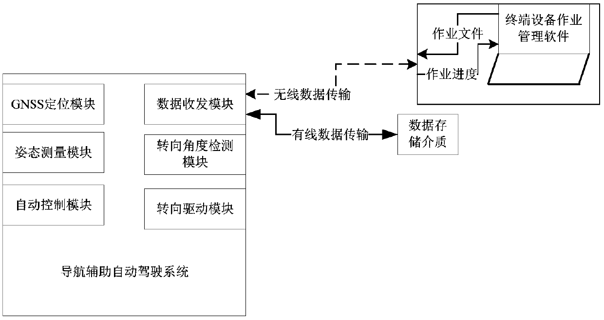 Operation planning method and device of agricultural equipment and electronic device