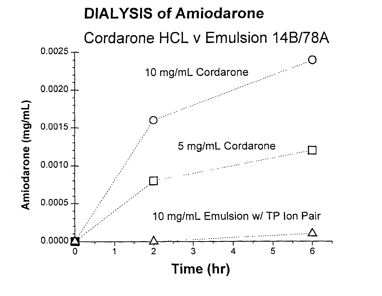 Compositions of tocol-soluble therapeutics