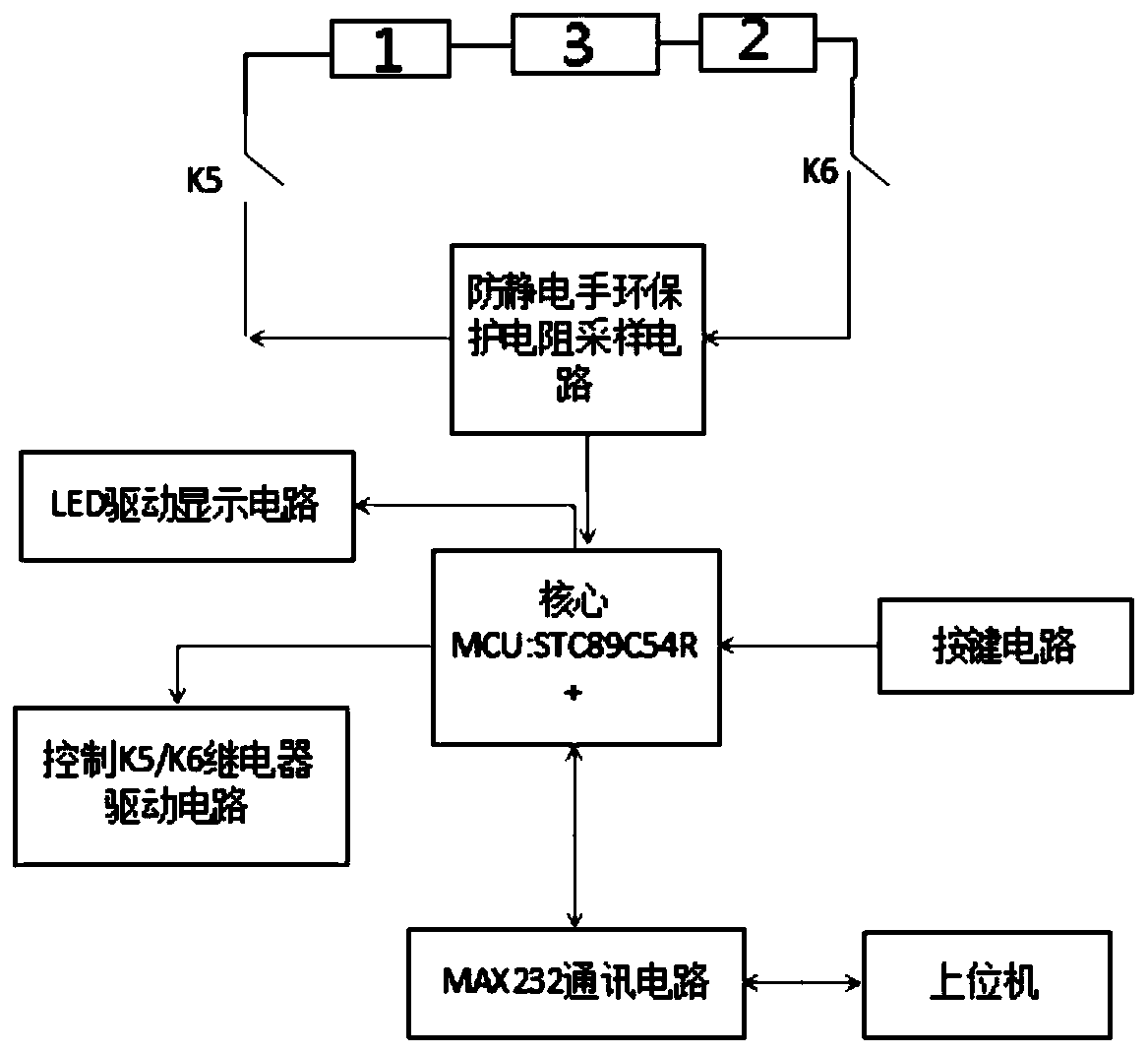 ESD smart spot check system and application thereof