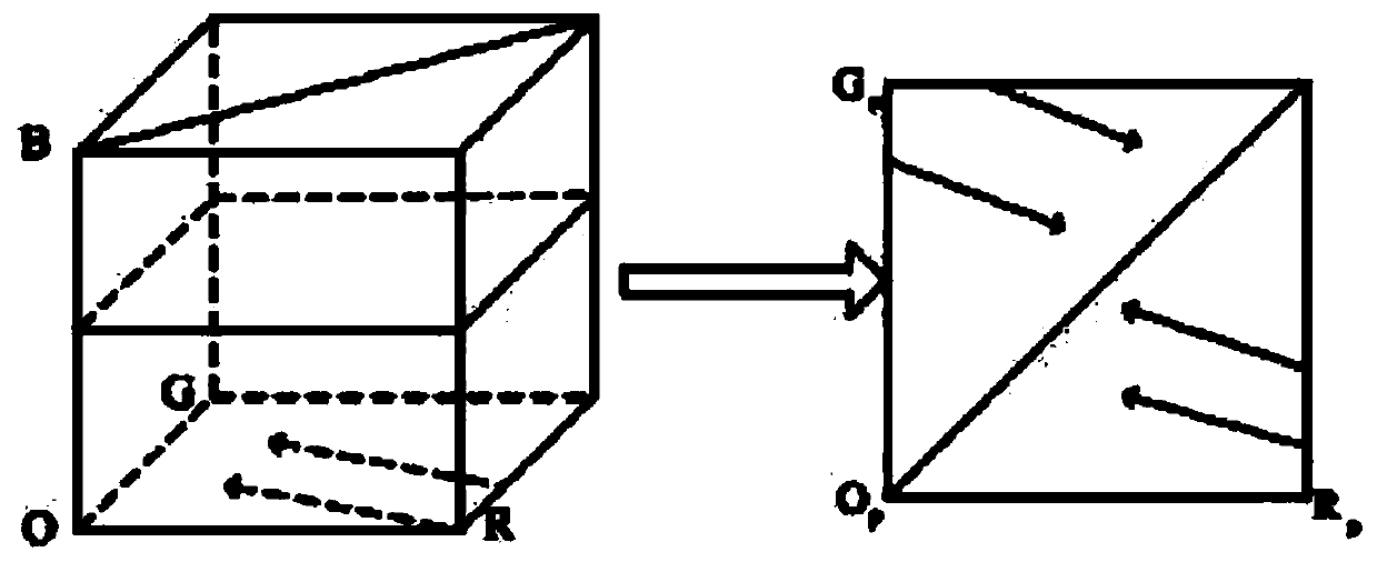 A Color Blindness Correction Method Based on Subregional Mapping