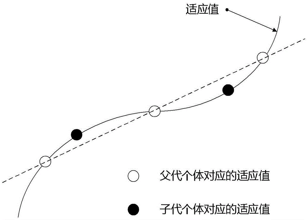 Domain name network address activeness statistics method and system