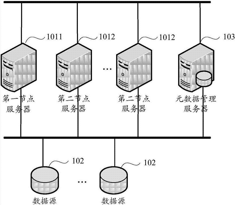 Data processing method and device