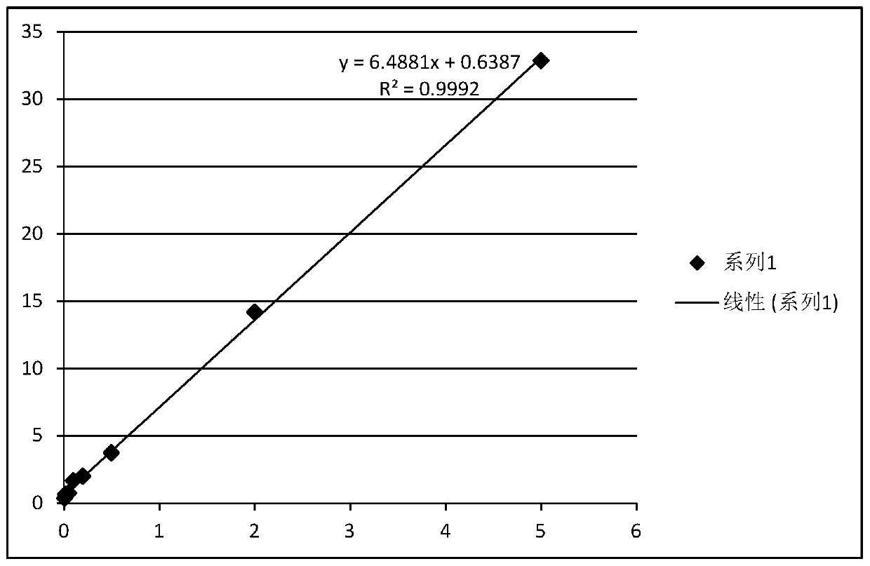 Method for detecting content of trace metal ions in high-purity thiourea through ion chromatography