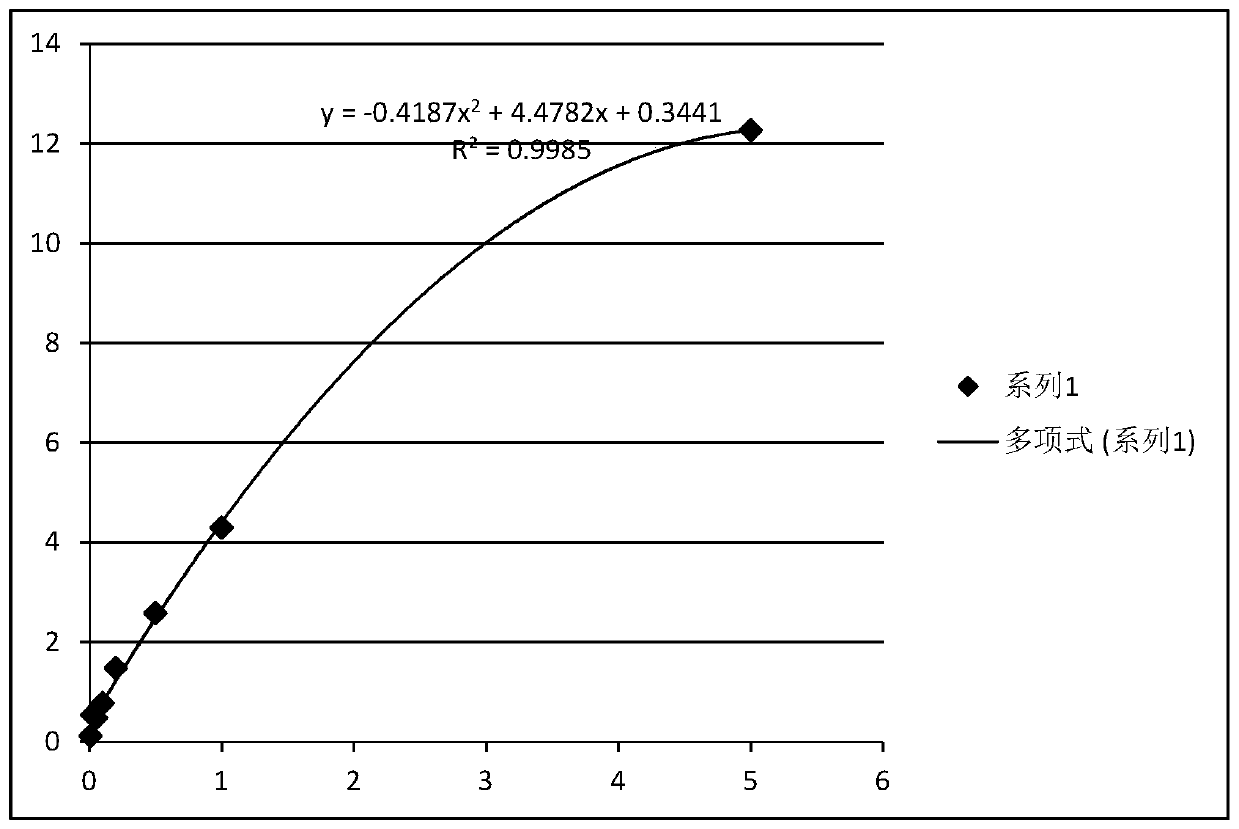 Method for detecting content of trace metal ions in high-purity thiourea through ion chromatography