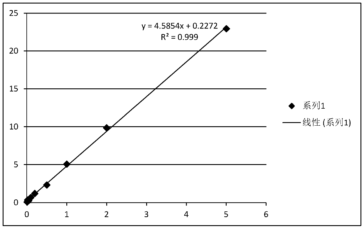 Method for detecting content of trace metal ions in high-purity thiourea through ion chromatography