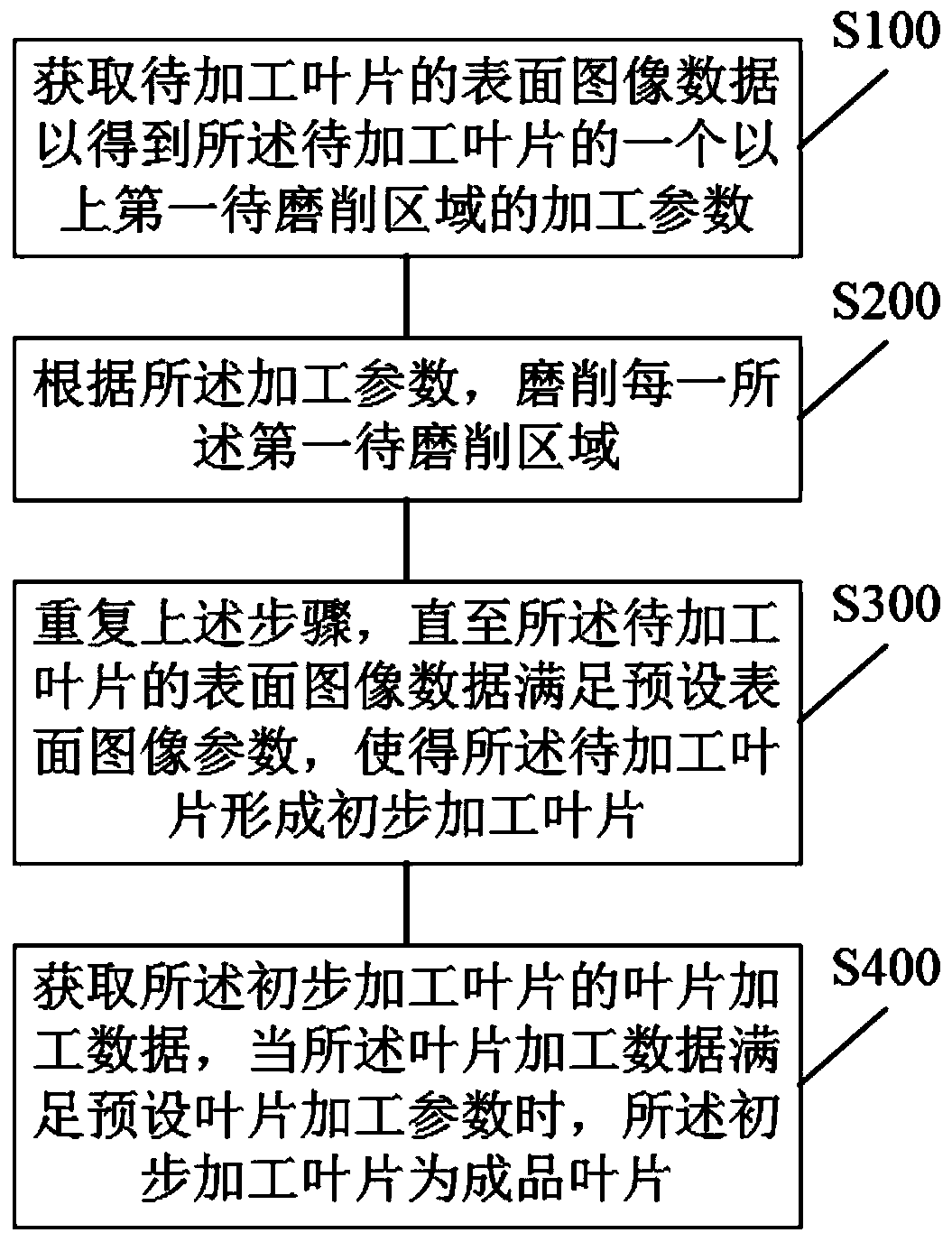 Robot intelligent grinding and detecting method, terminal equipment and storage medium