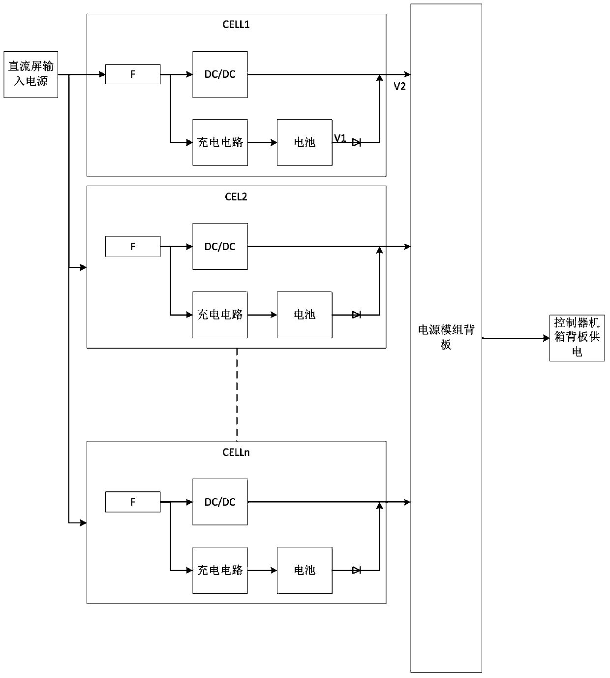 High-reliability power supply method of converter valve controller