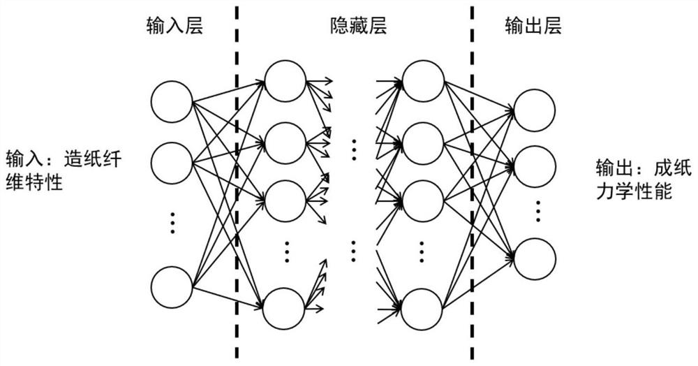 Quantitative Analysis Method of Influence of Paper Fiber Properties on Mechanical Properties of Paper