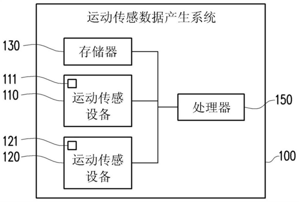 Motion sensing data generation method and motion sensing data generation system