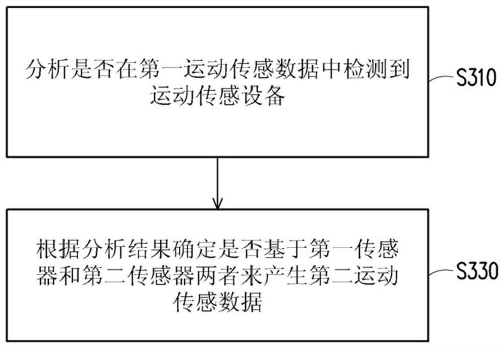 Motion sensing data generation method and motion sensing data generation system