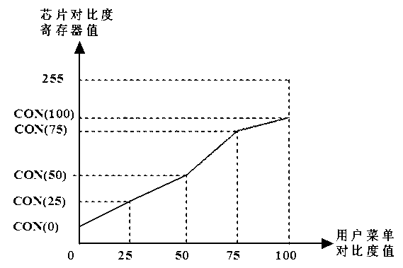 Method and device for compensating image brightness automatically under liquid crystal television dynamic backlight