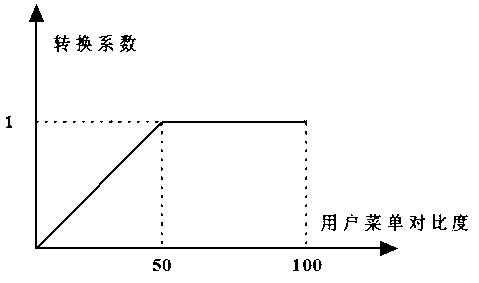 Method and device for compensating image brightness automatically under liquid crystal television dynamic backlight