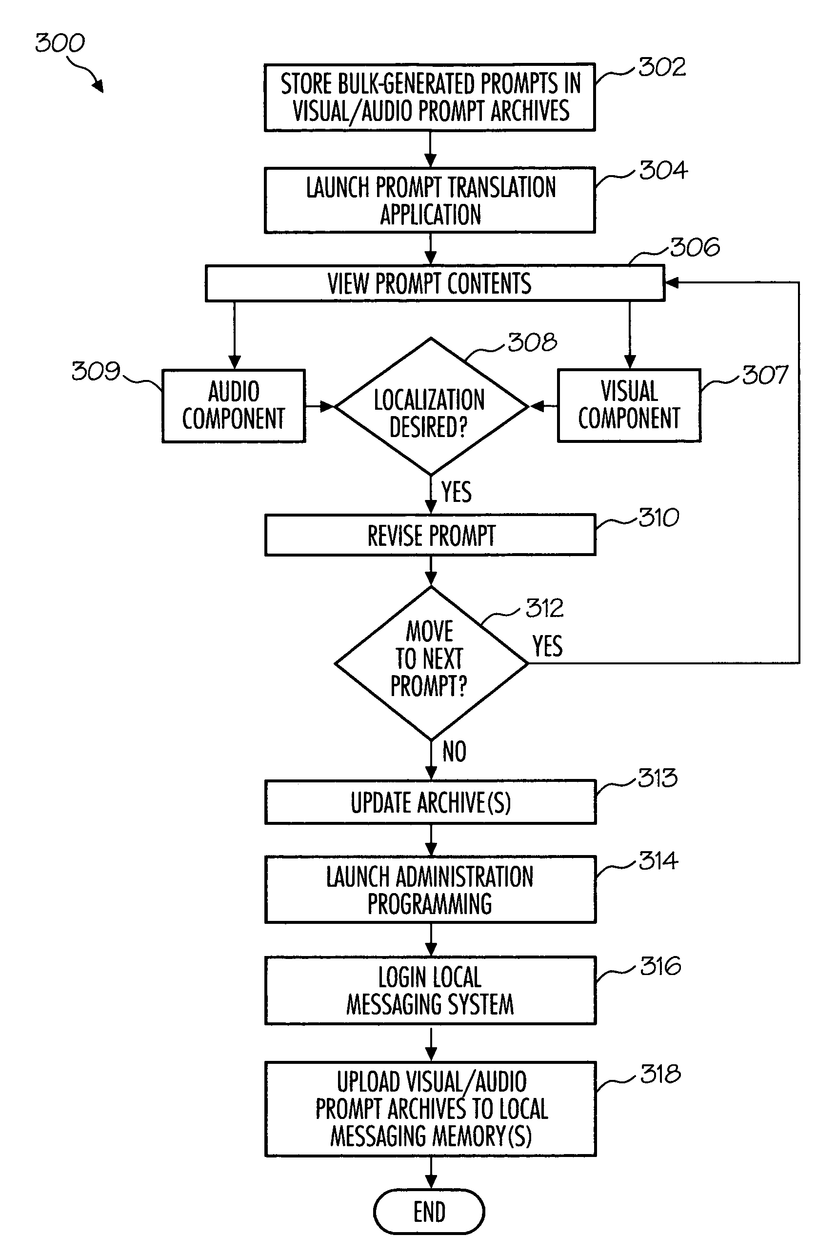 Prompt language translation for a telecommunications system