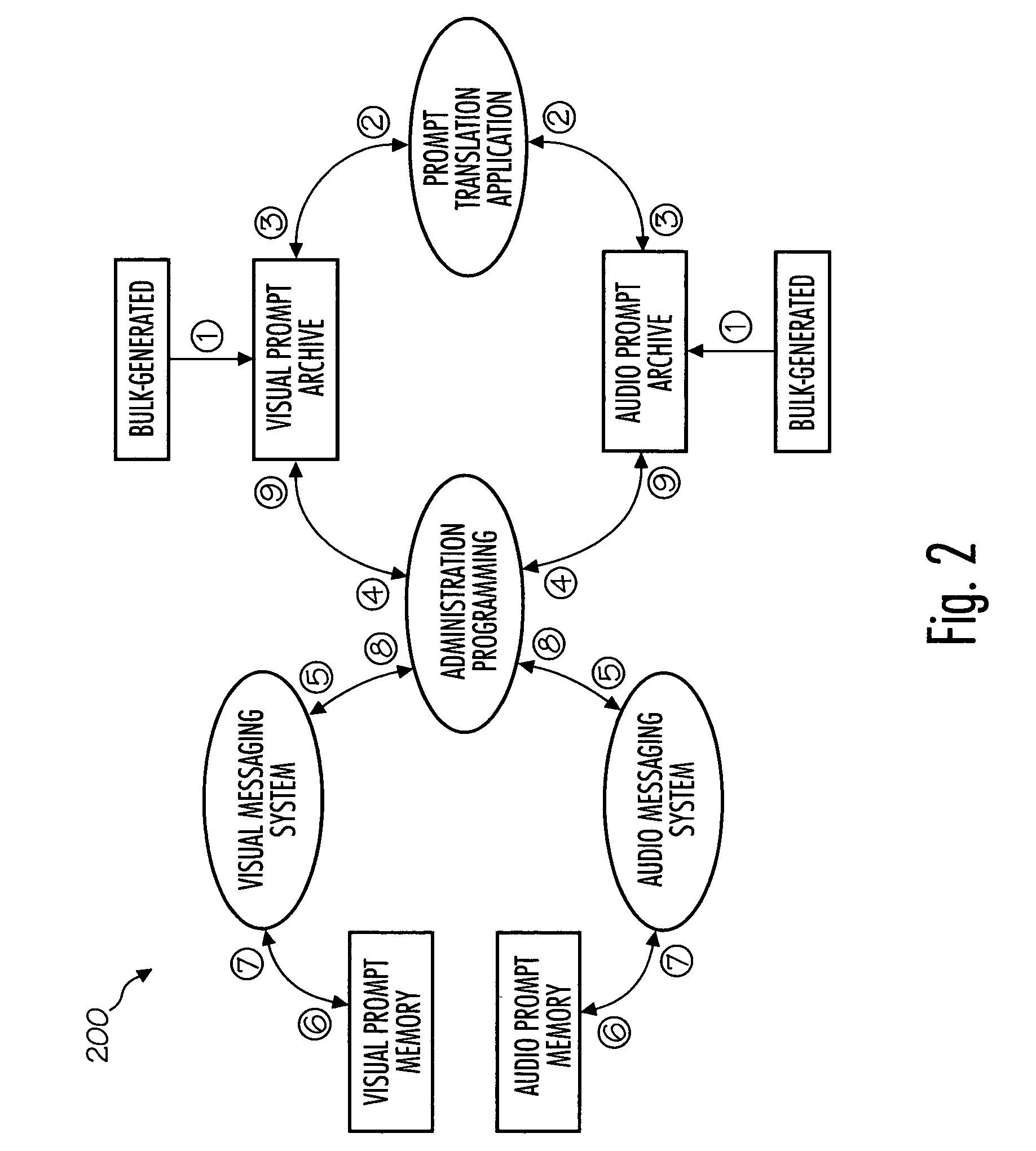 Prompt language translation for a telecommunications system