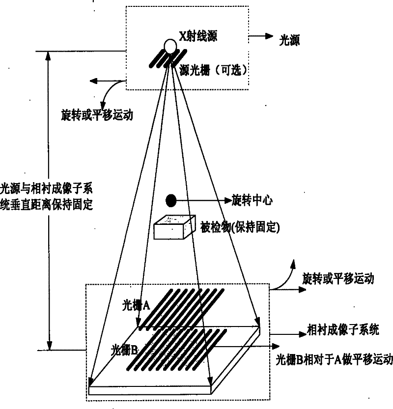 X ray phase contrast tomography