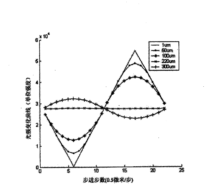 X ray phase contrast tomography