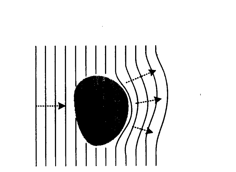 X ray phase contrast tomography