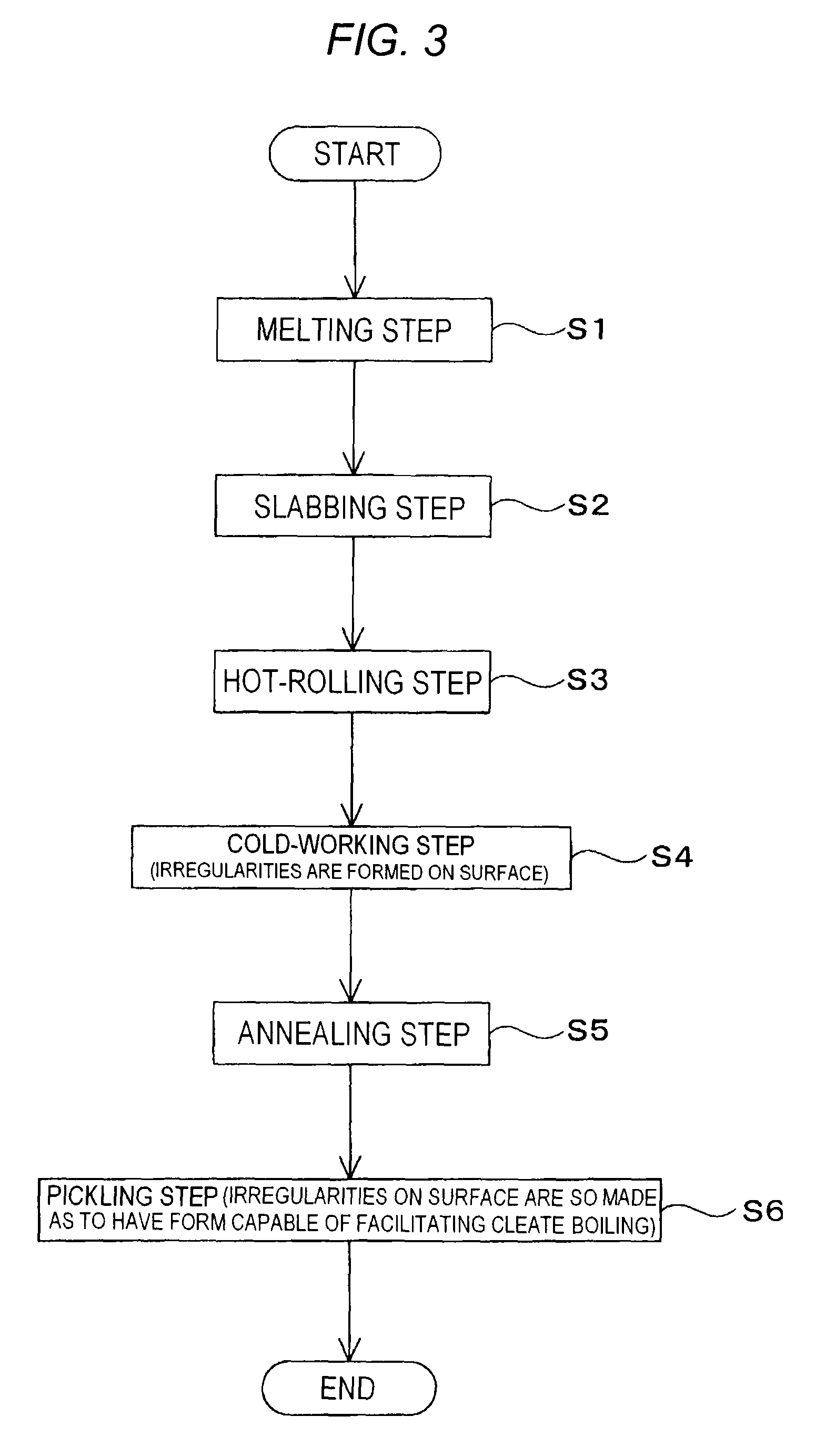 Metal plate for heat exchange and method for manufacturing metal plate for heat exchange