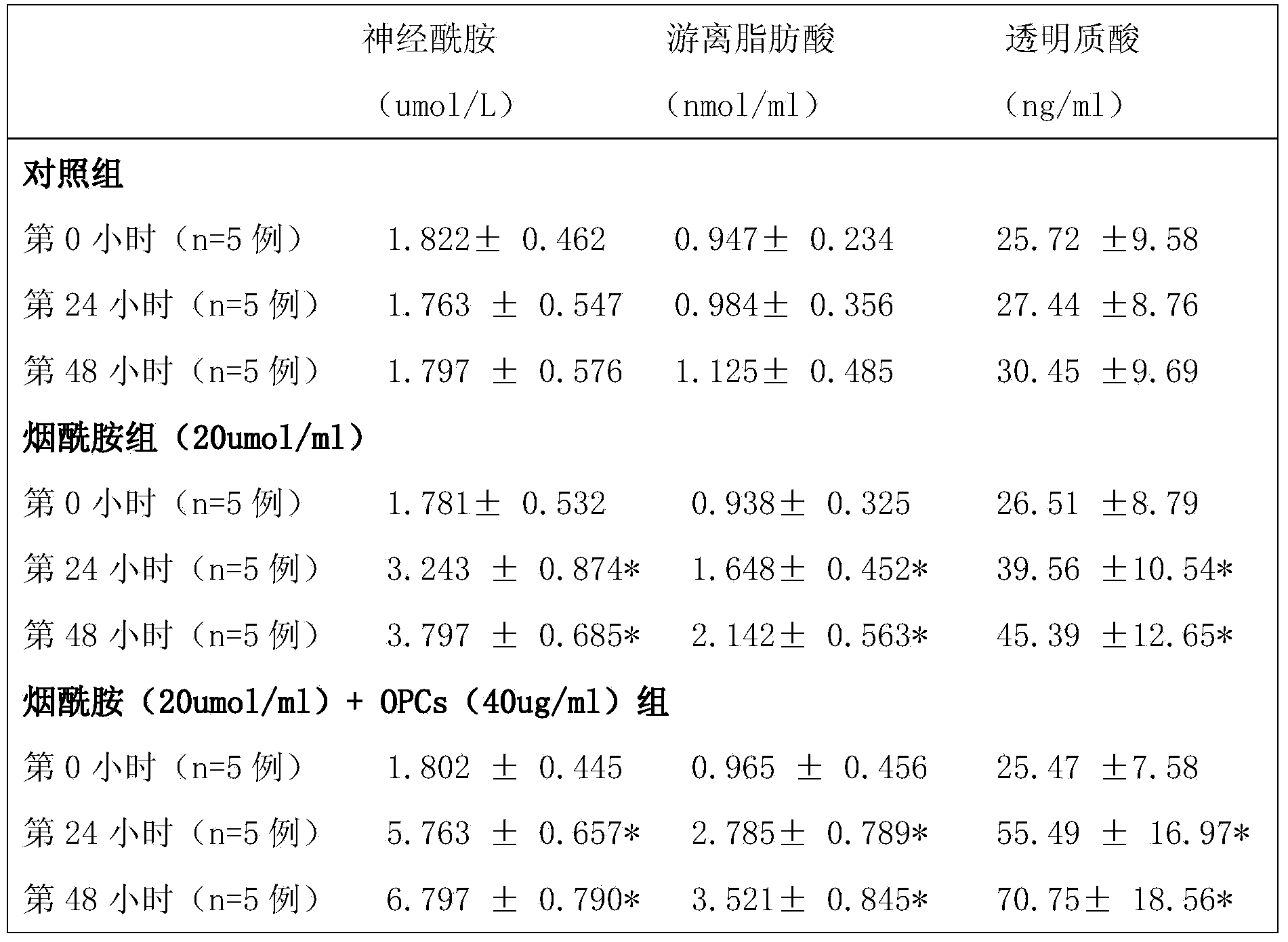 Anti-allergic moisturizing composition with function of repairing skin barrier and external preparation thereof