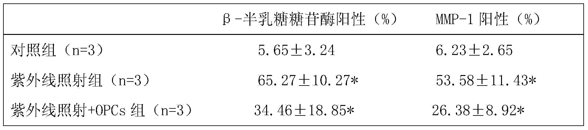 Anti-allergic moisturizing composition with function of repairing skin barrier and external preparation thereof