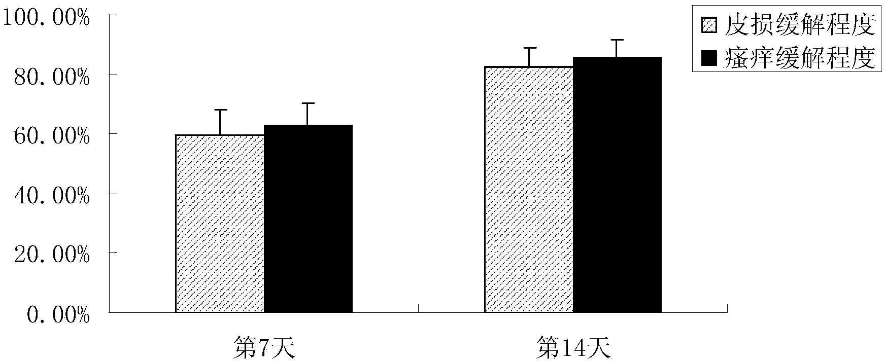 Anti-allergic moisturizing composition with function of repairing skin barrier and external preparation thereof