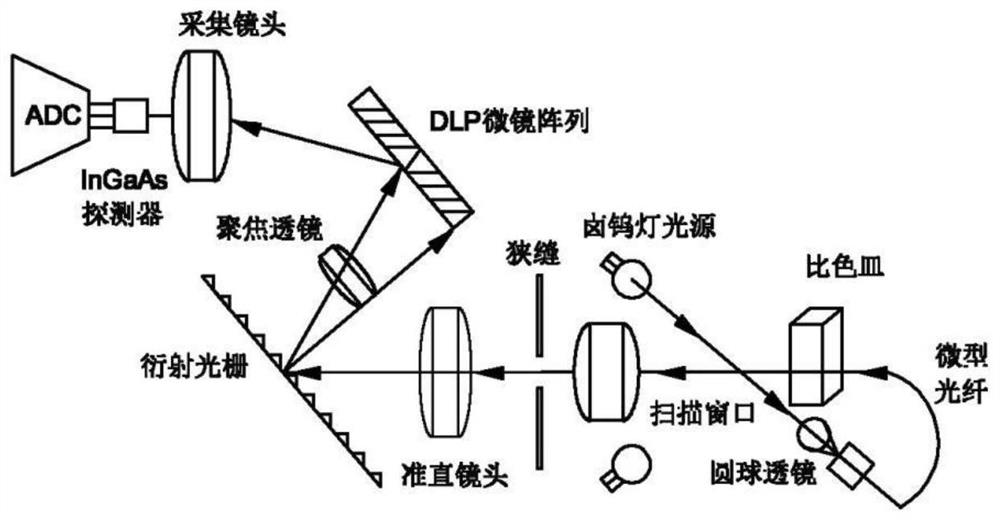 A method and device for detecting the total acid content of vinegar