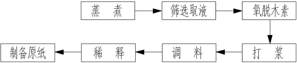 Method for preparing natural color bamboo pulp fiber household paper