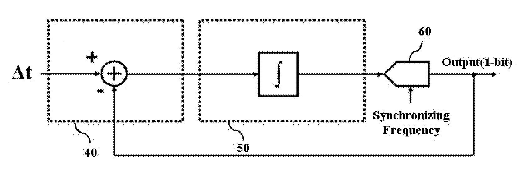 Noise-shaping time to digital converter (TDC) using delta-sigma modulation method