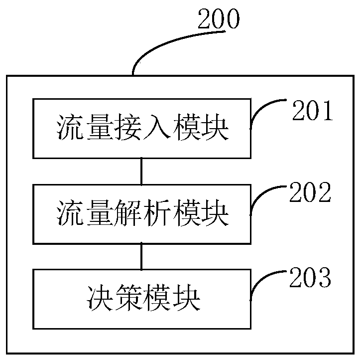 Passive identification method and device for industrial assets and electronic equipment