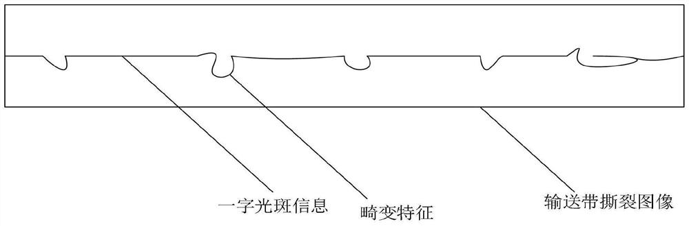 Conveyor belt longitudinal tearing detection method and device based on machine vision