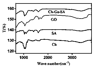 Clarifying agent for fruit wine and preparation method of clarifying agent