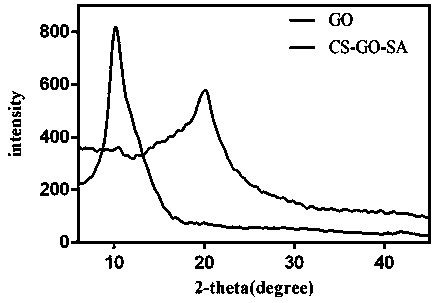 Clarifying agent for fruit wine and preparation method of clarifying agent