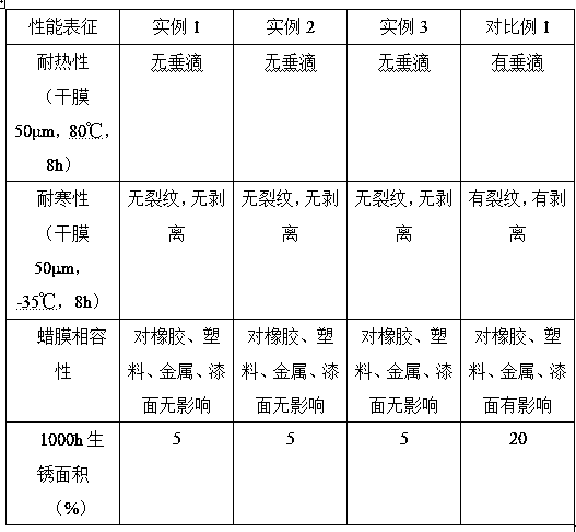 Stone-crash-resistant automobile corrosion-resistant wax and preparation method thereof