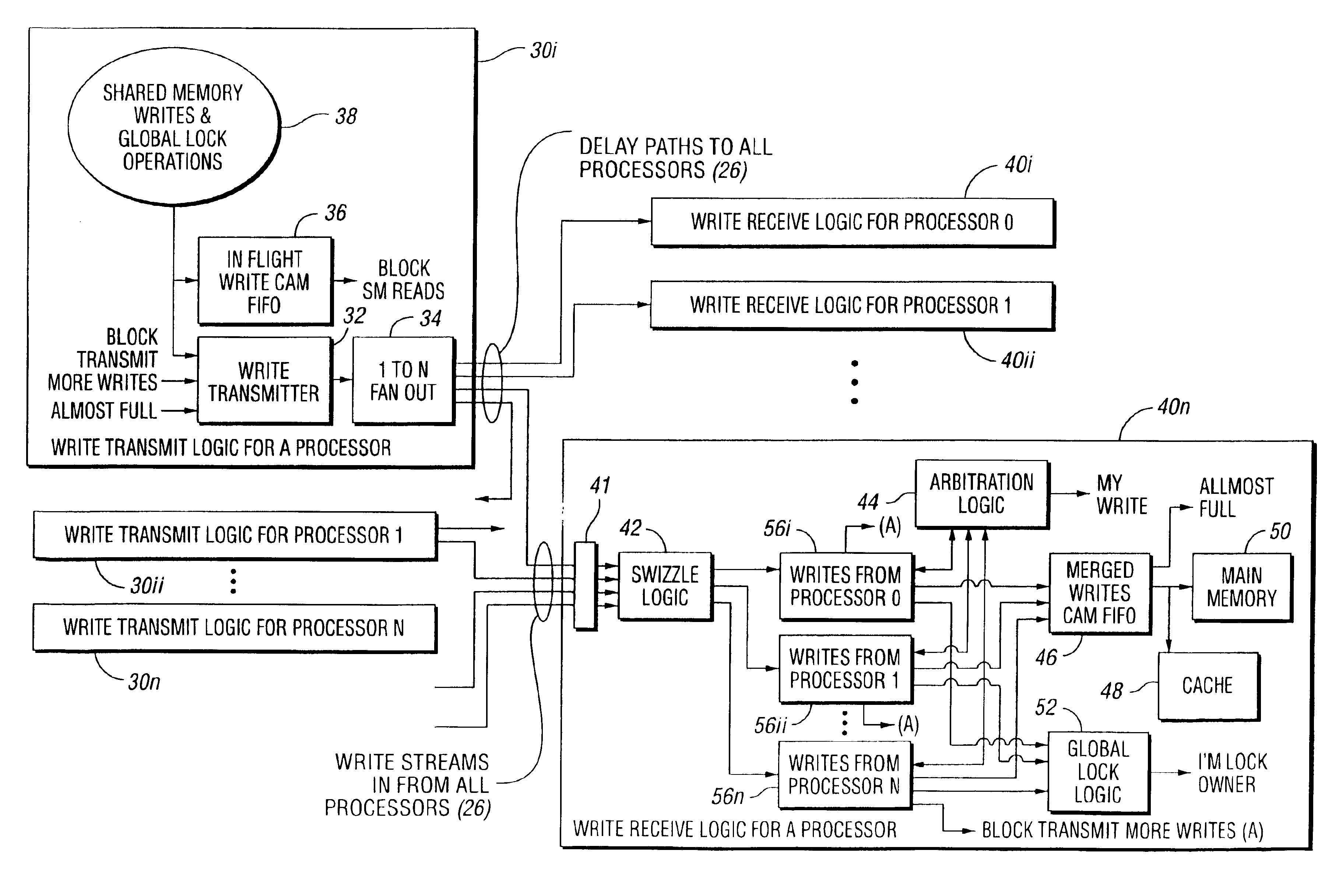 System and method for a distributed shared memory