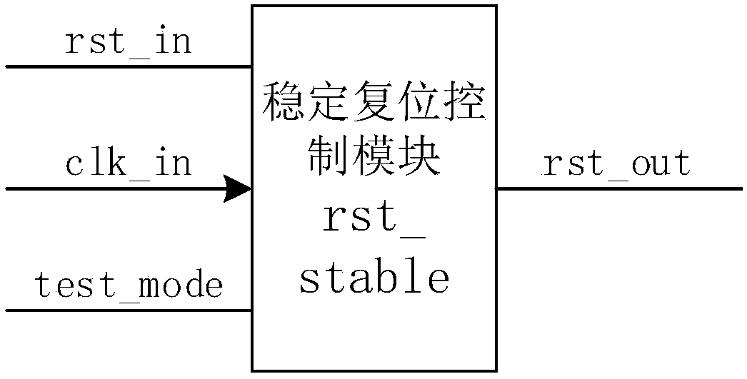 Digital logic circuit with stable reset control