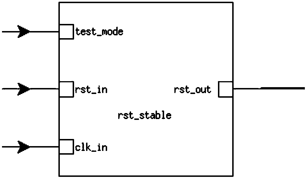 Digital logic circuit with stable reset control